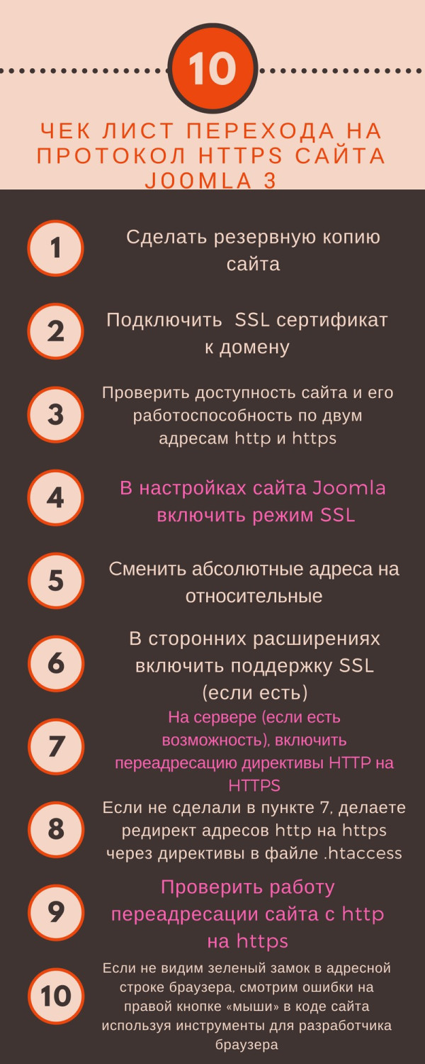 SSL Joomla chek list