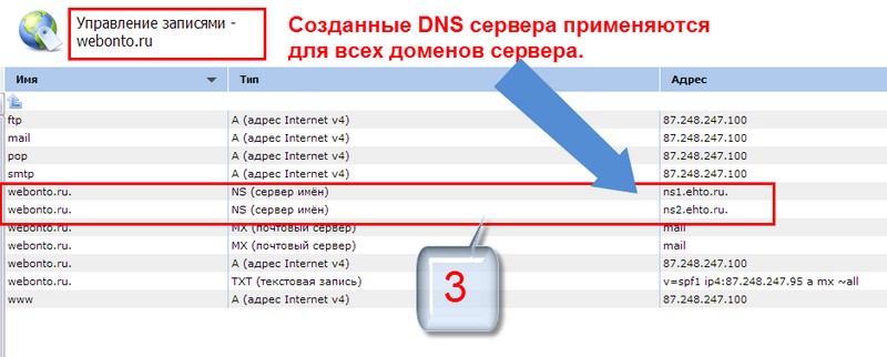Скопировать днс. ДНС адрес пример. Типы записей DNS-сервера. Типы записей DNS. Как правильно записывать адреса с использованием DNS?.